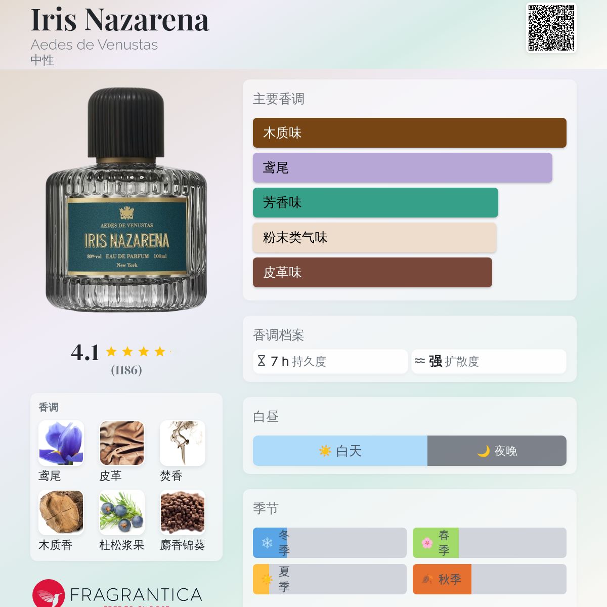 Iris Nazarena Aedes de Venustas 香水- 一款2013年中性香水