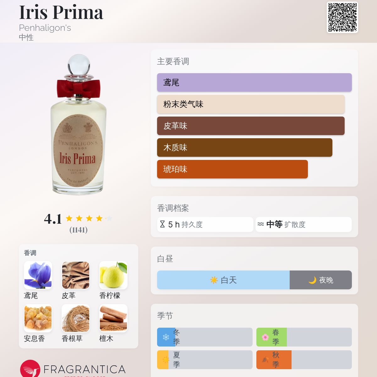 Penhaligon’s Iris Prima 香水 50ml Penhaligon'S Iris Prima Perfume For Unisex By Penhaligon'S