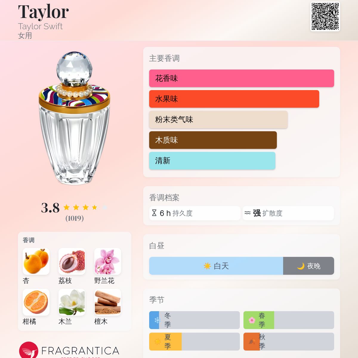 Taylor Taylor Swift 香水- 一款2013年女用香水