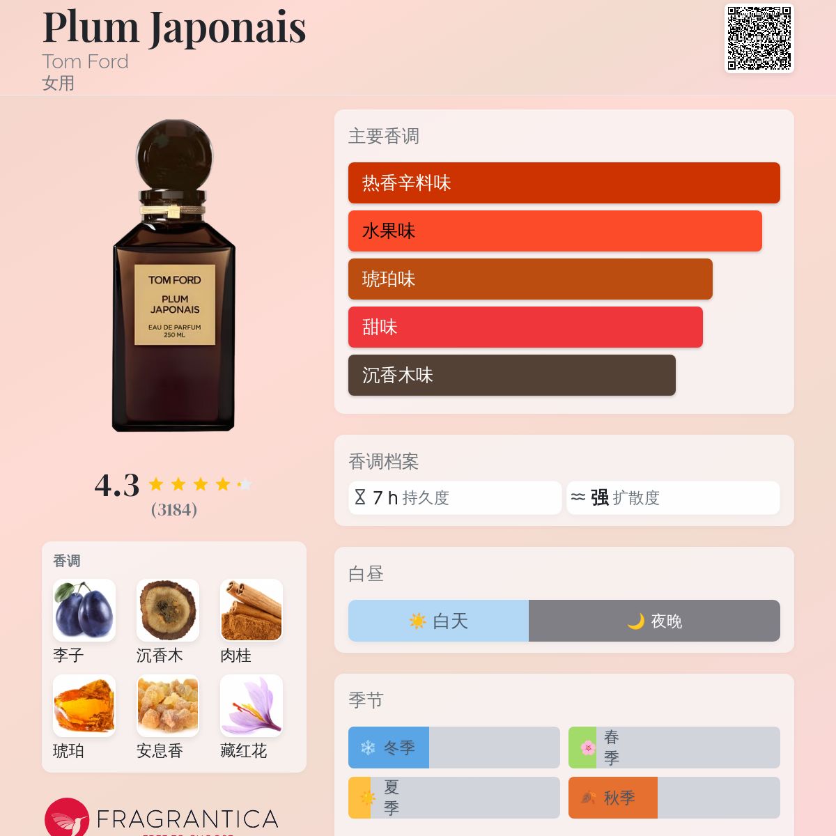 Plum Japonais Tom Ford 香水- 一款2013年女用香水