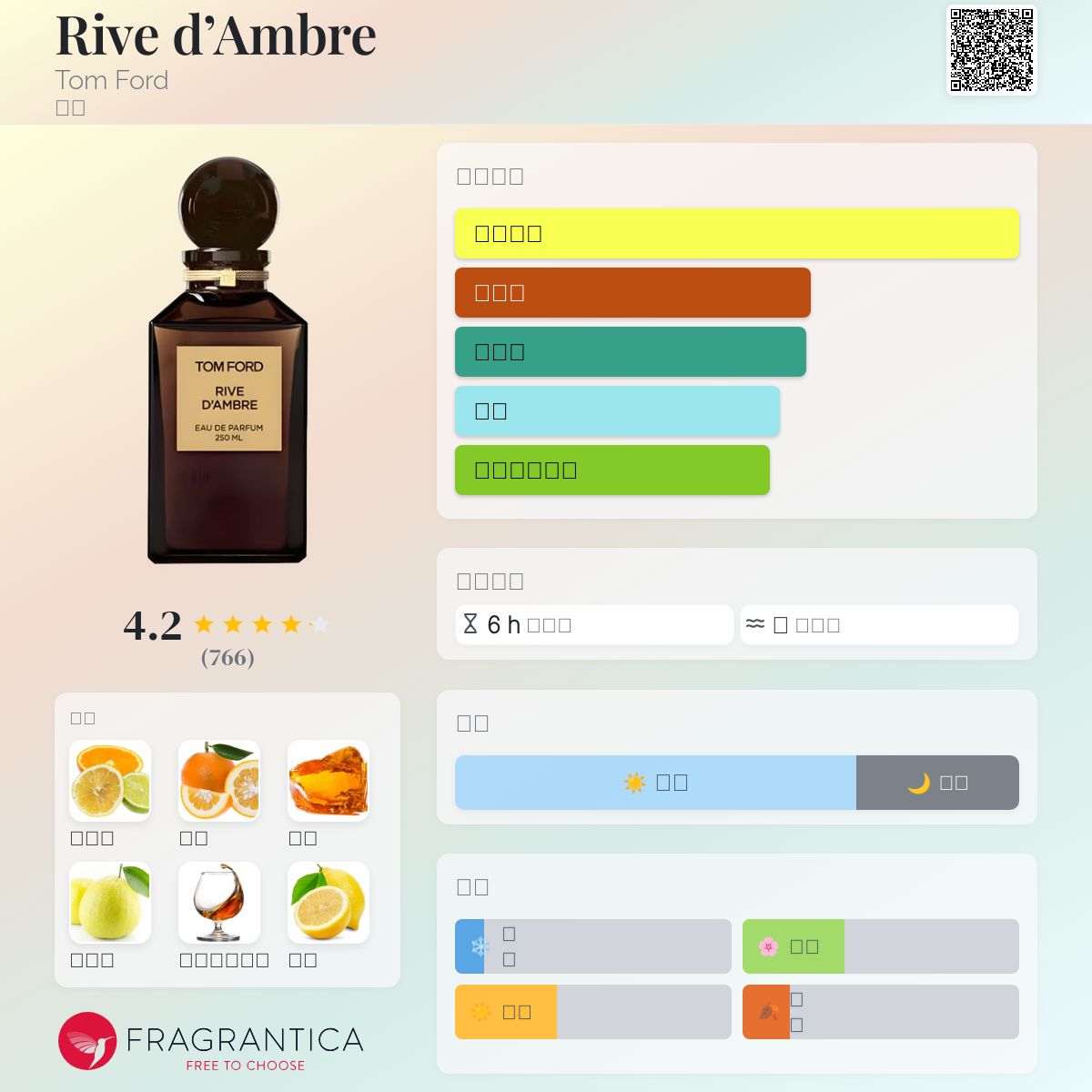 Rive d'Ambre Tom Ford 香水- 一款2013年中性香水