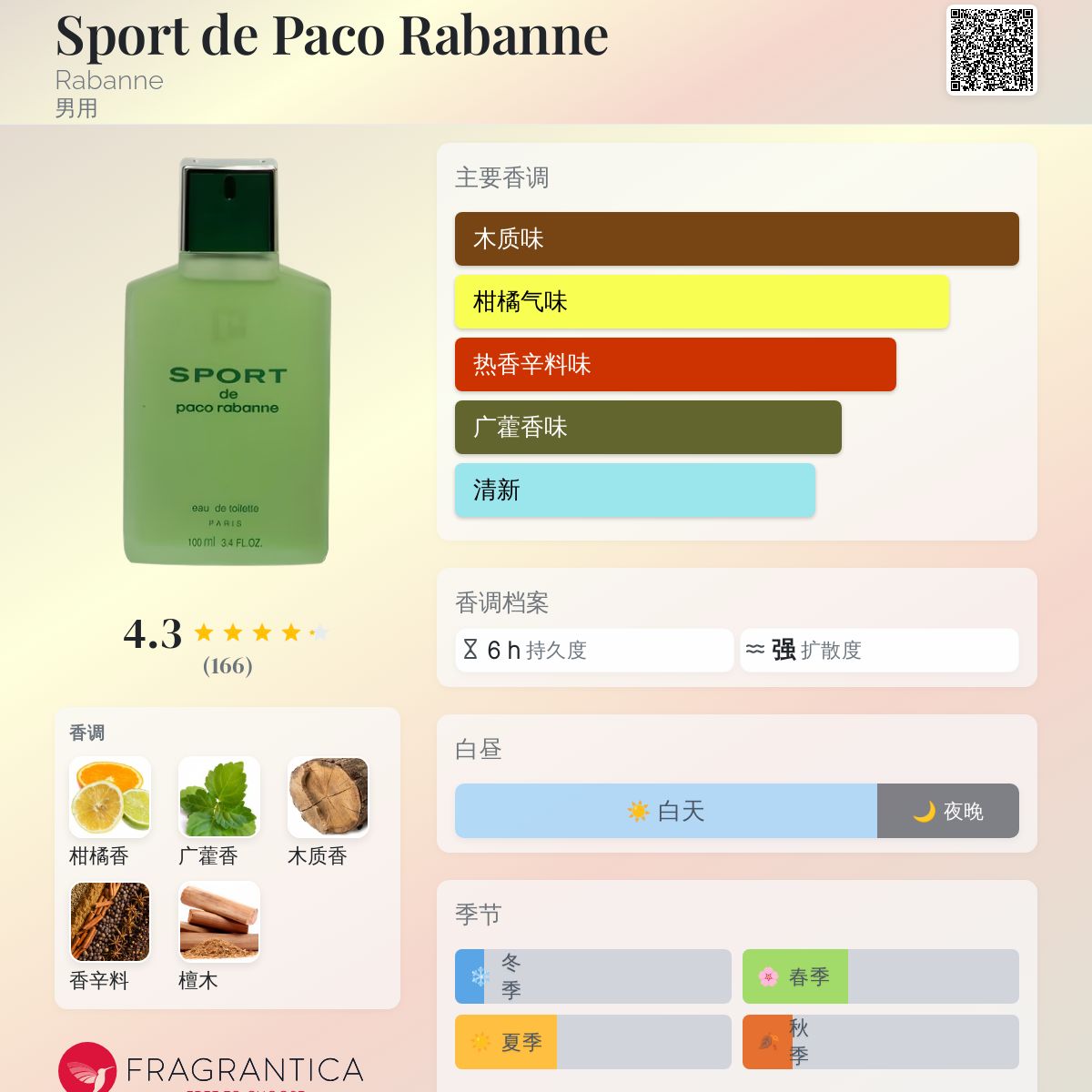 Sport de Paco Rabanne Rabanne 古龙水- 一款1986年男用香水