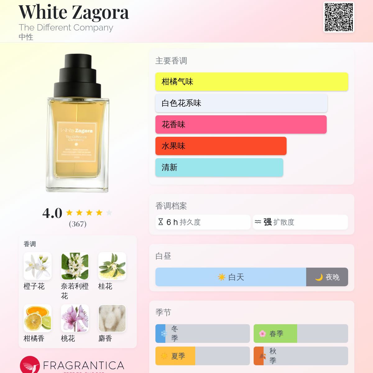 香水(女性用) The Different Company White Zagora White Zagora, The