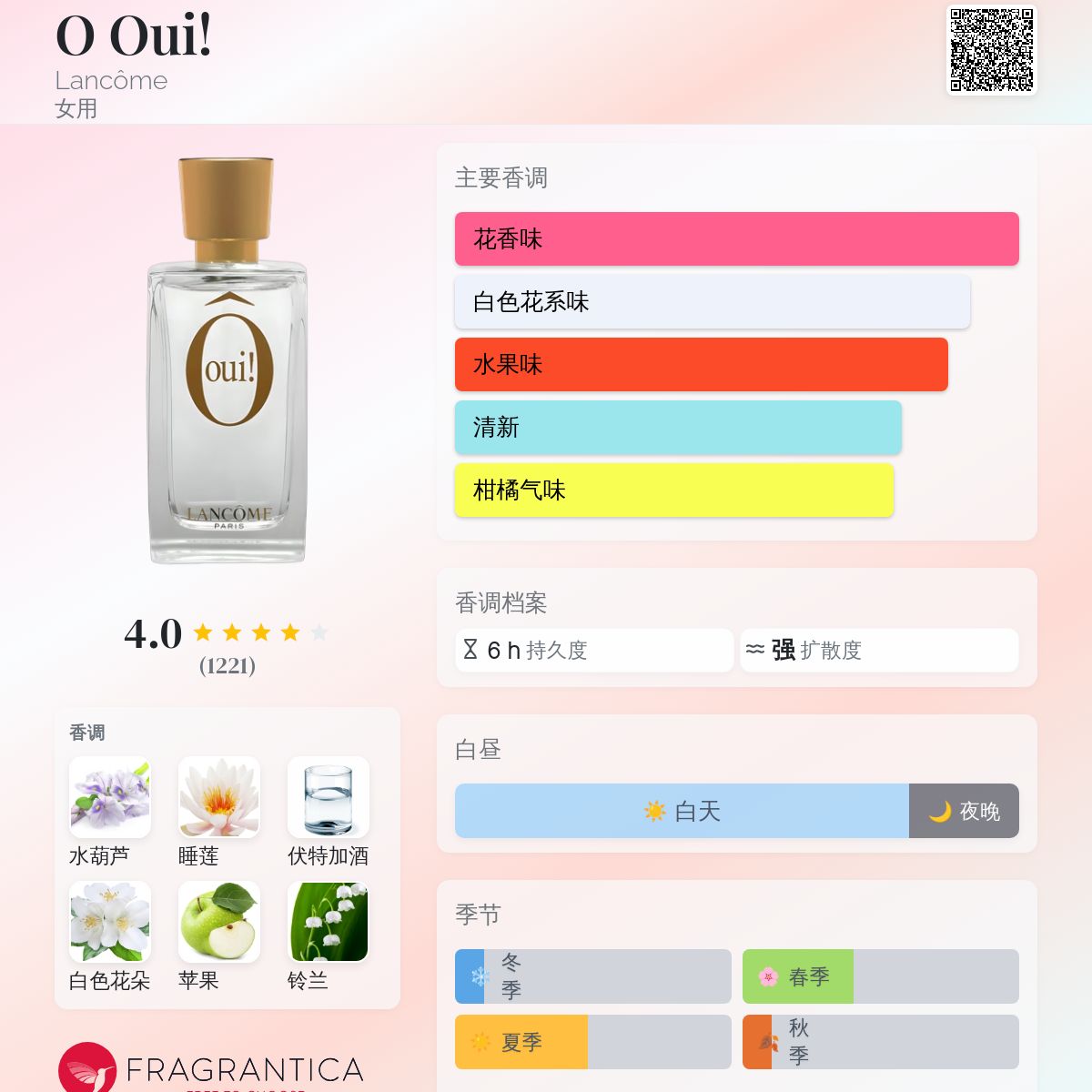 O Oui! Lancôme 香水- 一款1999年女用香水