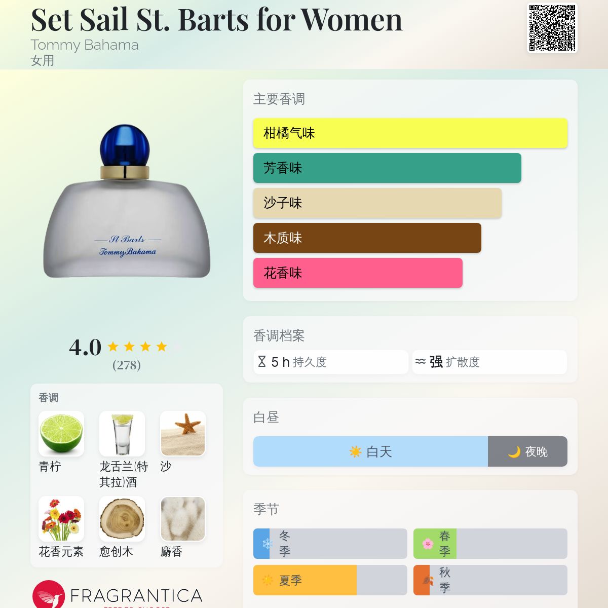 Set Sail St. Barts for Women Tommy Bahama 香水- 一款2007年女用香水