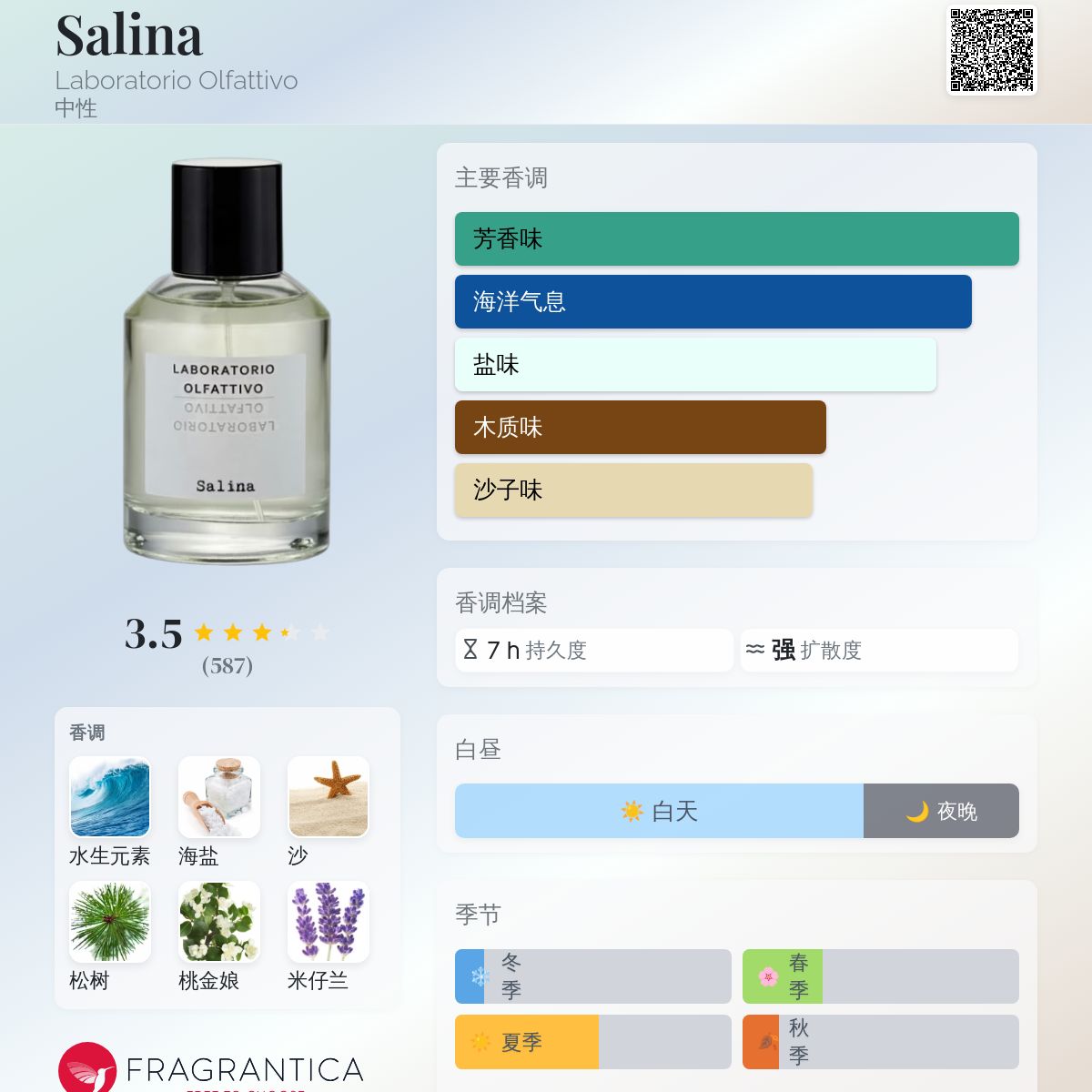 Salina - Laboratorio Olfattivo