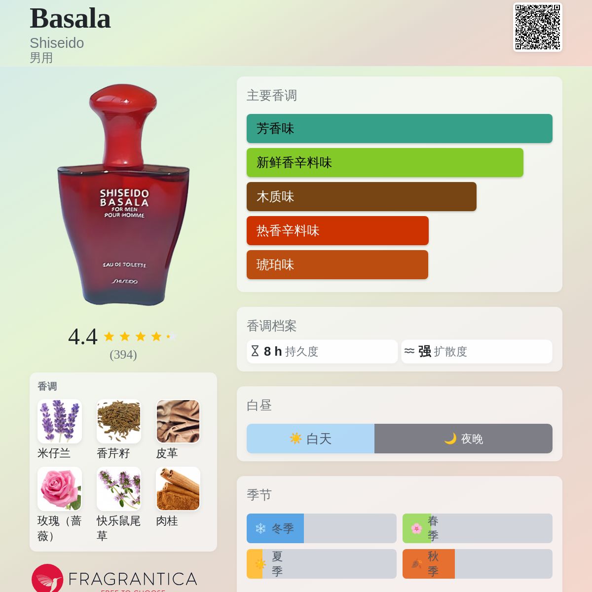 Basala Shiseido 古龙水- 一款1993年男用香水