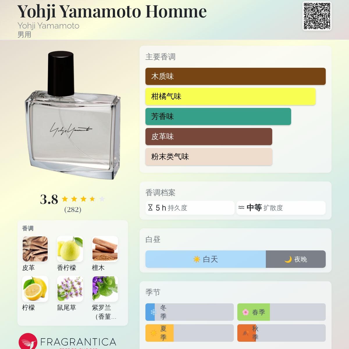 Yohji Yamamoto Homme Yohji Yamamoto 古龙水- 一款2013年男用香水