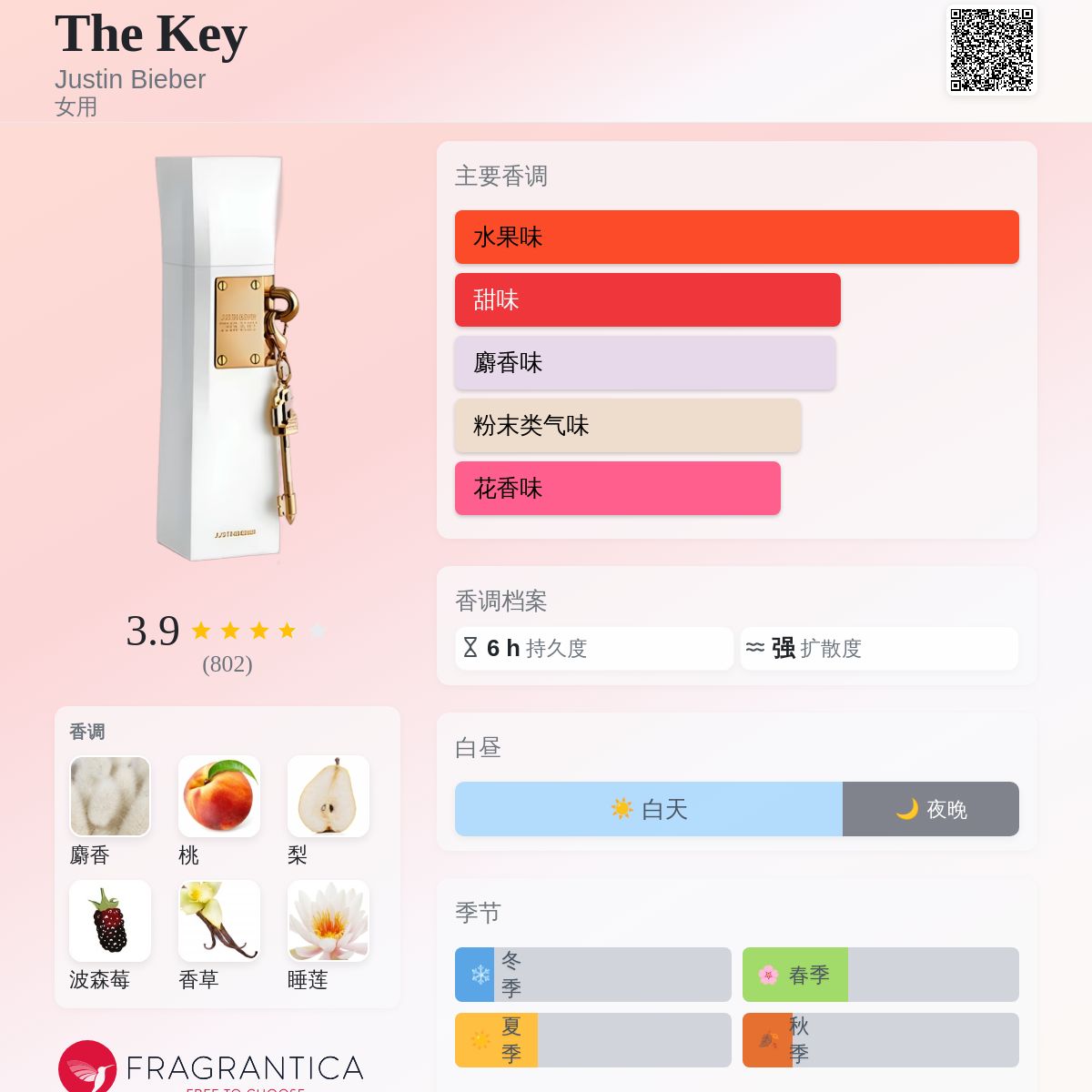 The Key Justin Bieber 香水- 一款2013年女用香水