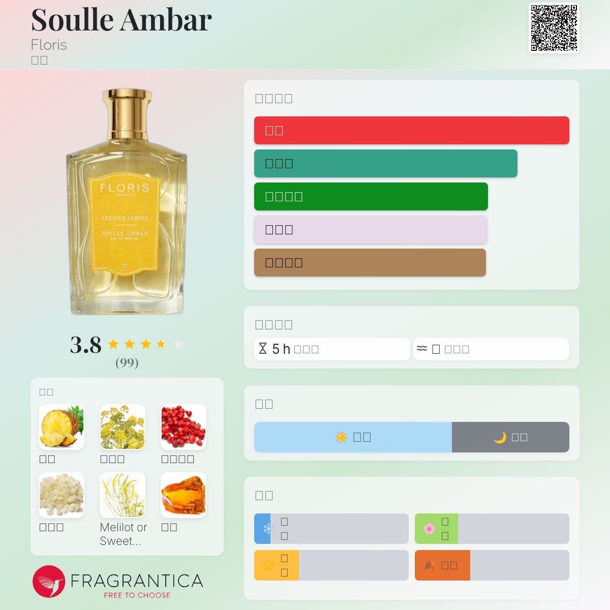 Soulle Ambar Floris 香水- 一款2013年中性香水