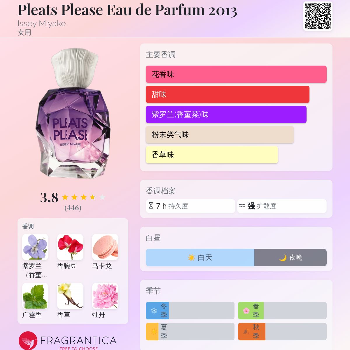 Pleats Please Eau de Parfum 2013 Issey Miyake 香水- 一款2013年女用香水