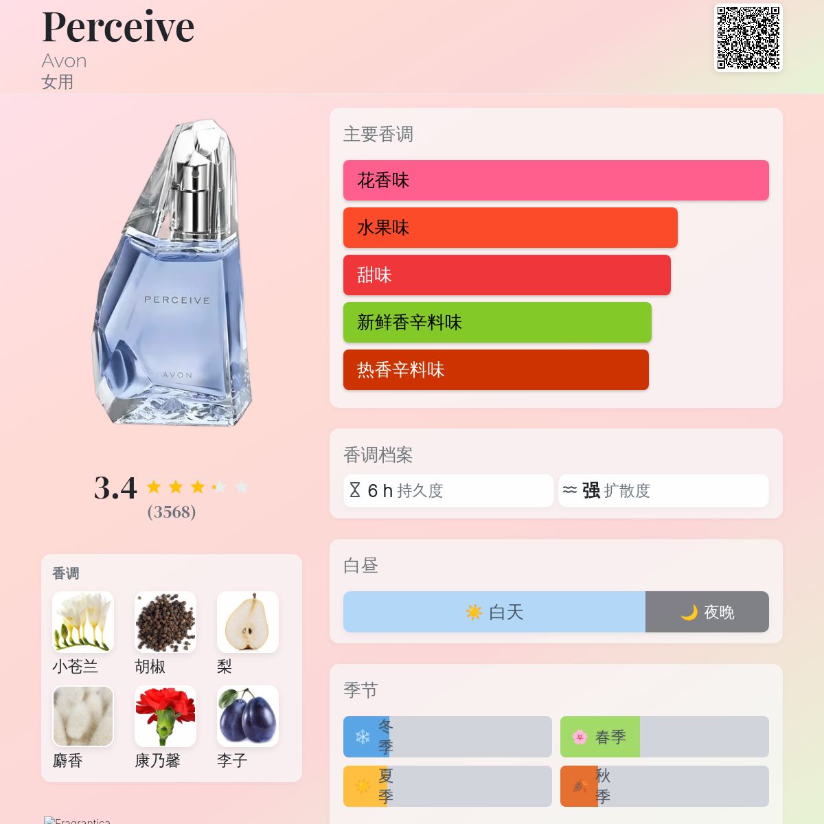 Perceive Avon 香水- 一款2000年女用香水