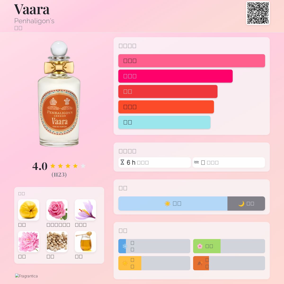 Vaara Penhaligon's 香水- 一款2013年中性香水