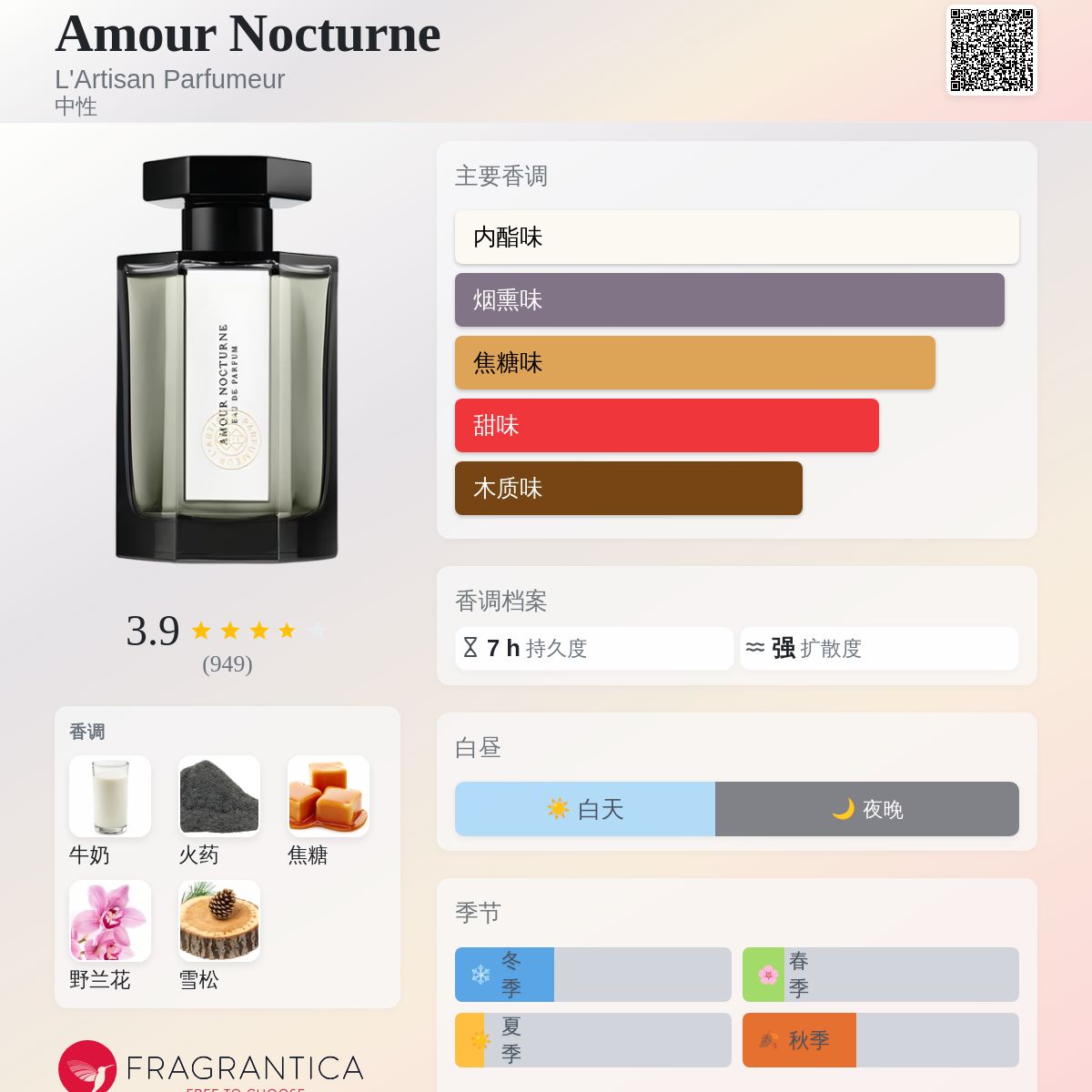 Amour Nocturne L'Artisan Parfumeur 香水- 一款2013年中性香水