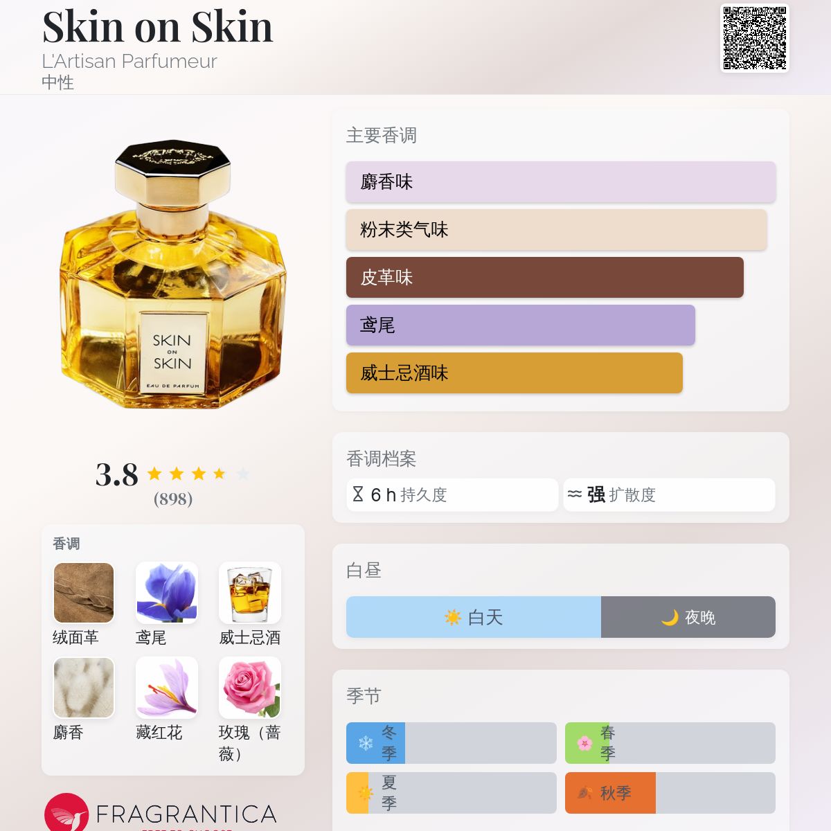 Skin on Skin L'Artisan Parfumeur 香水- 一款2013年中性香水