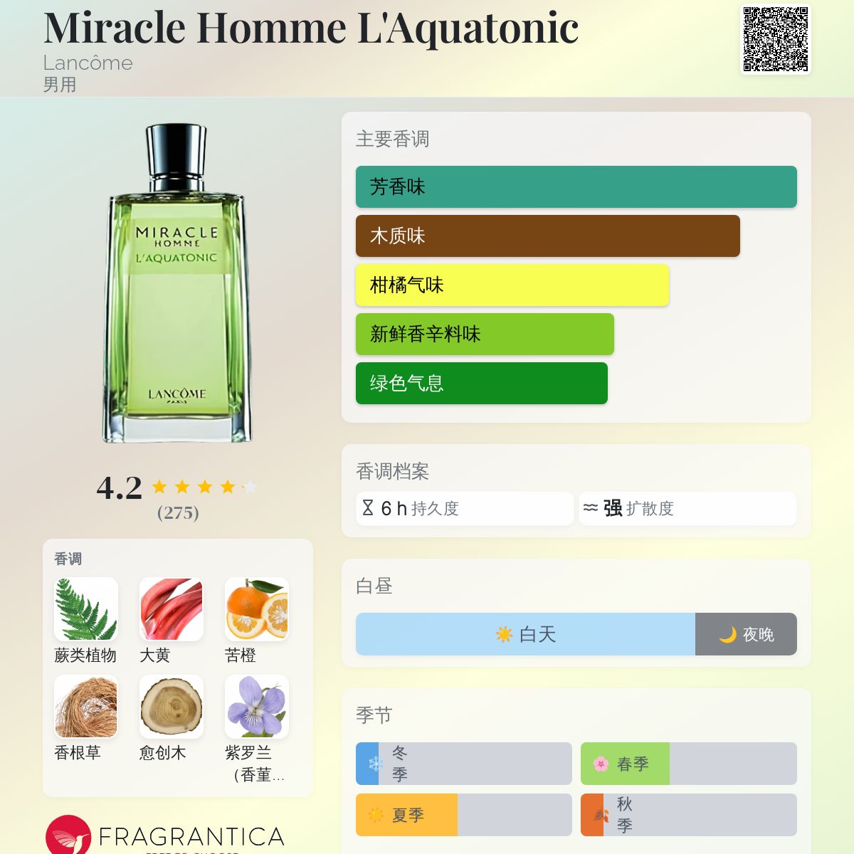 Miracle Homme L'Aquatonic Lancôme 古龙水- 一款2003