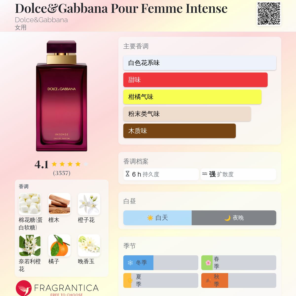 Dolce&Gabbana Pour Femme Intense Dolce&Gabbana 香水- 一款2013年女