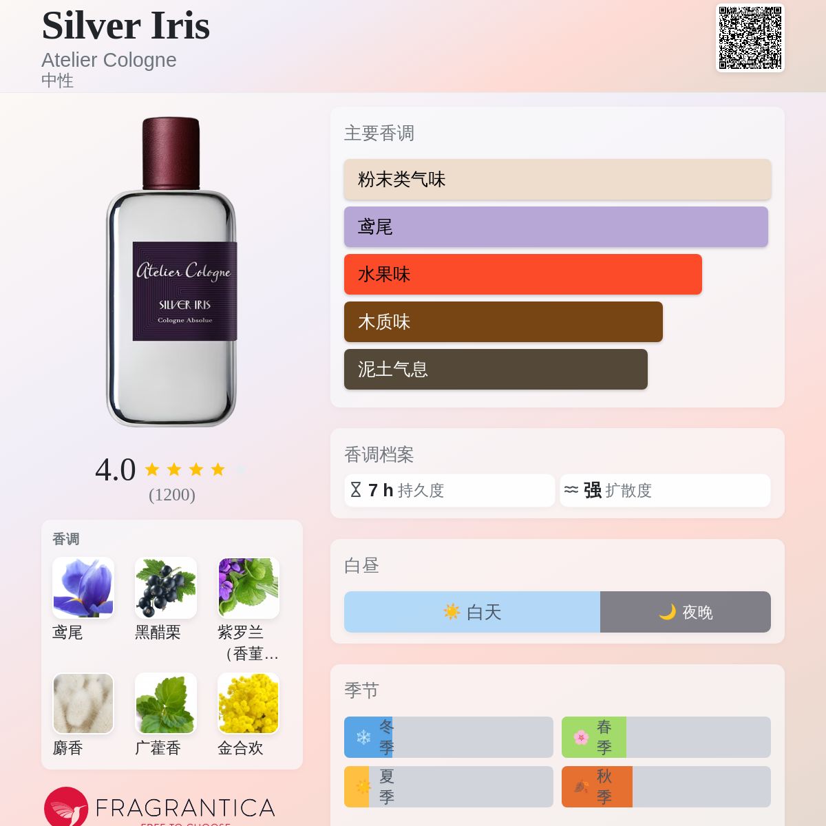 Silver Iris Atelier Cologne 香水- 一款2013年中性香水