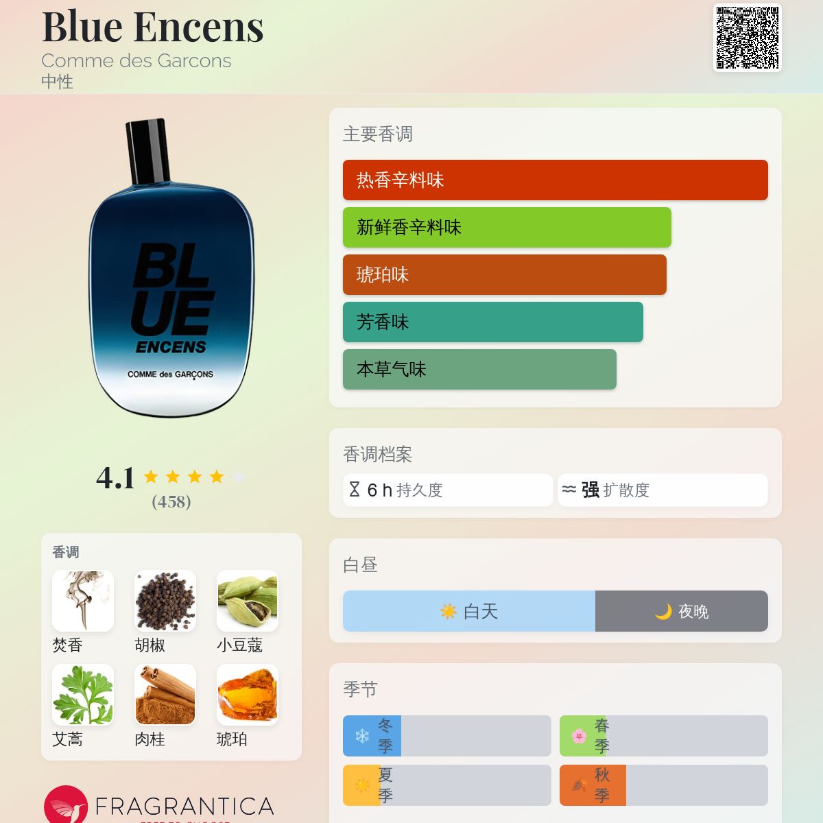COMME des GARCONS BLUE ENCENS香水 Blue Encens Comme des Garcons 香水- 一款2013年中性香水