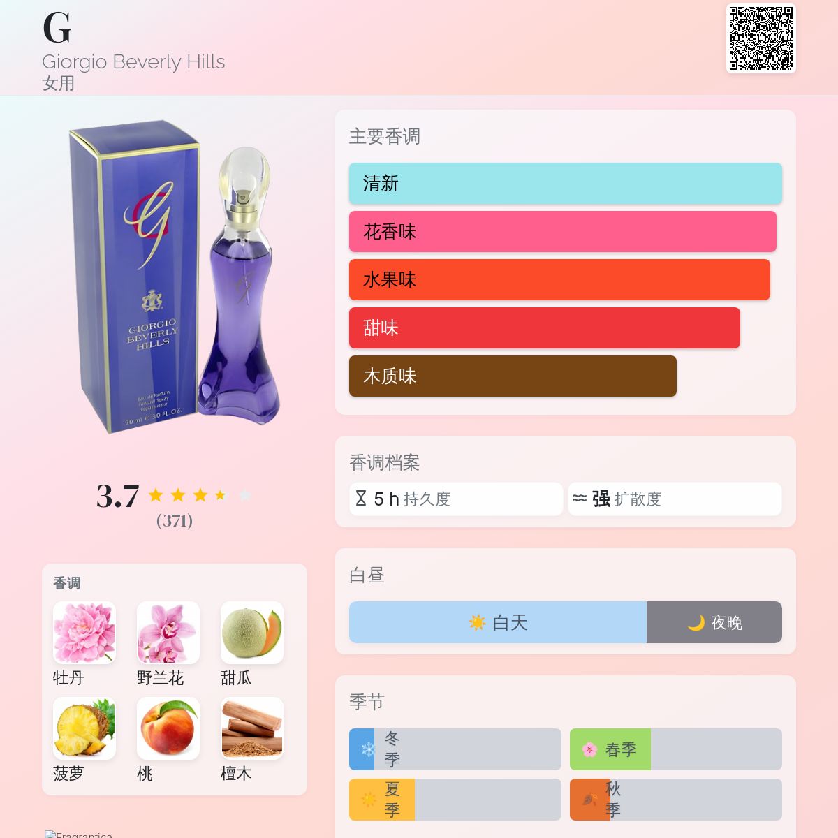 G Giorgio Beverly Hills 香水- 一款1999年女用香水