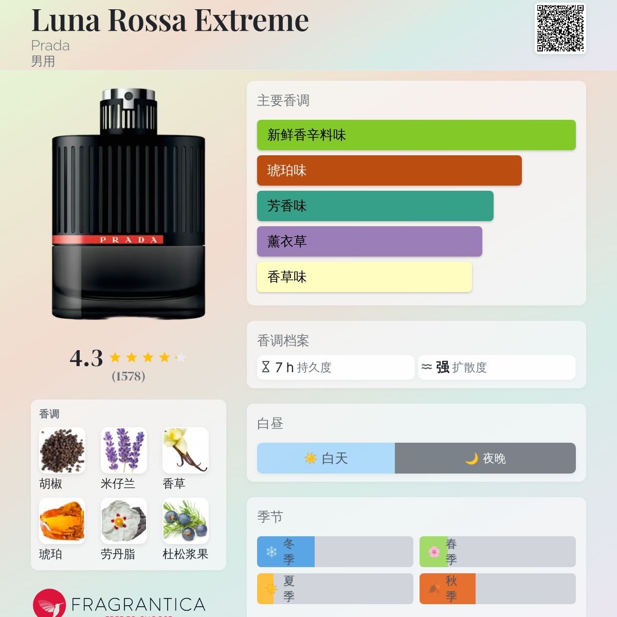 Luna Rossa Extreme Prada 古龙水- 一款2013年男用香水
