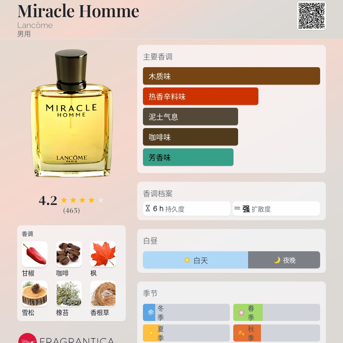 Miracle Homme Lancôme 古龙水- 一款2001年男用香水