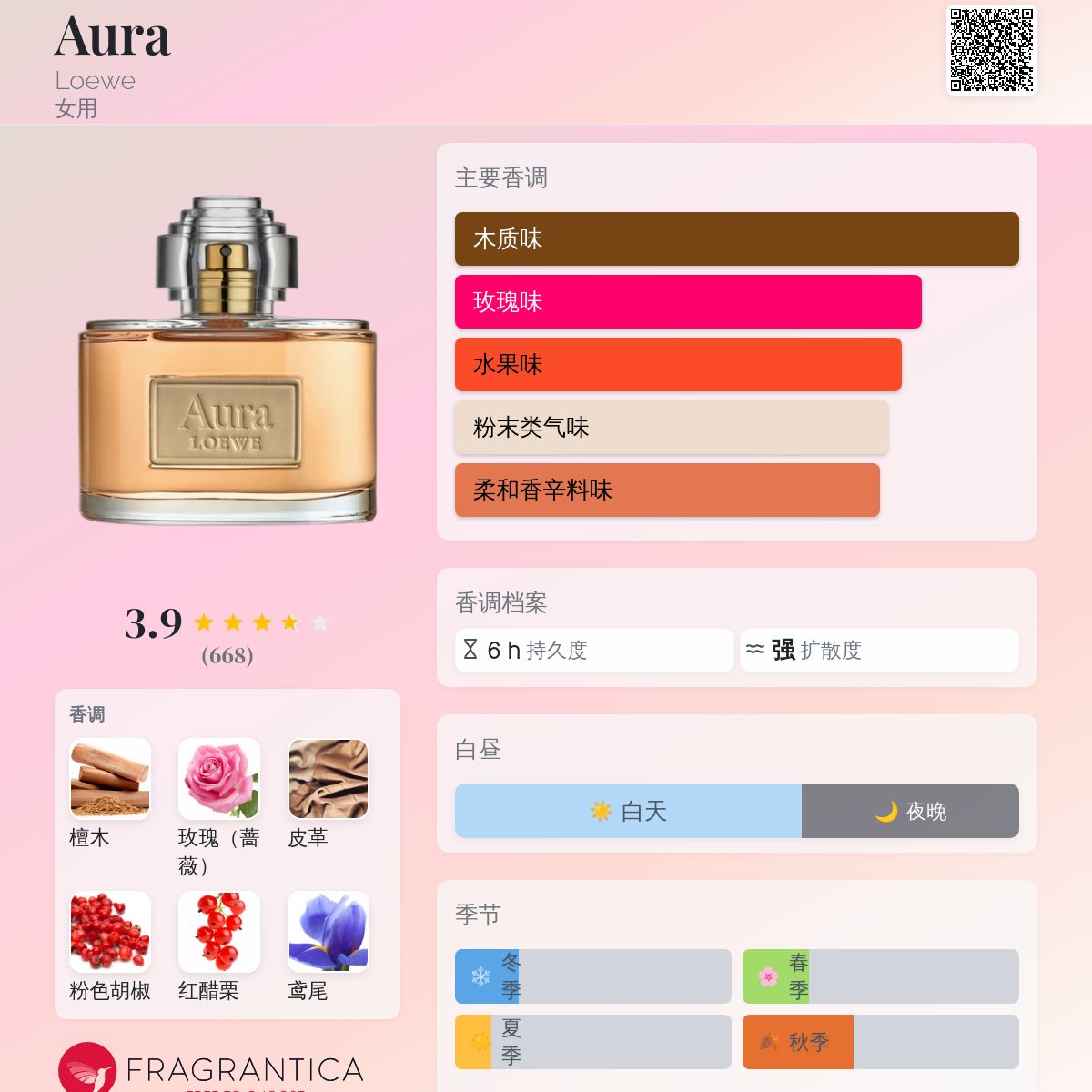 LOEWE 香水 AURA Celes (セレス) | Loewe - Aura Pink Magnolia (ロエベ - オーラ