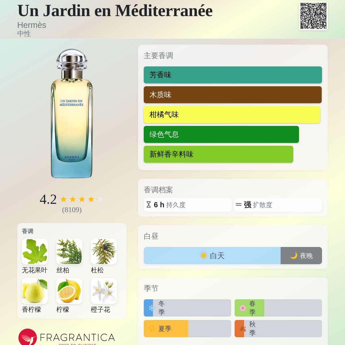 Un Jardin en Méditerranée Hermès 香水- 一款2003年中性香水