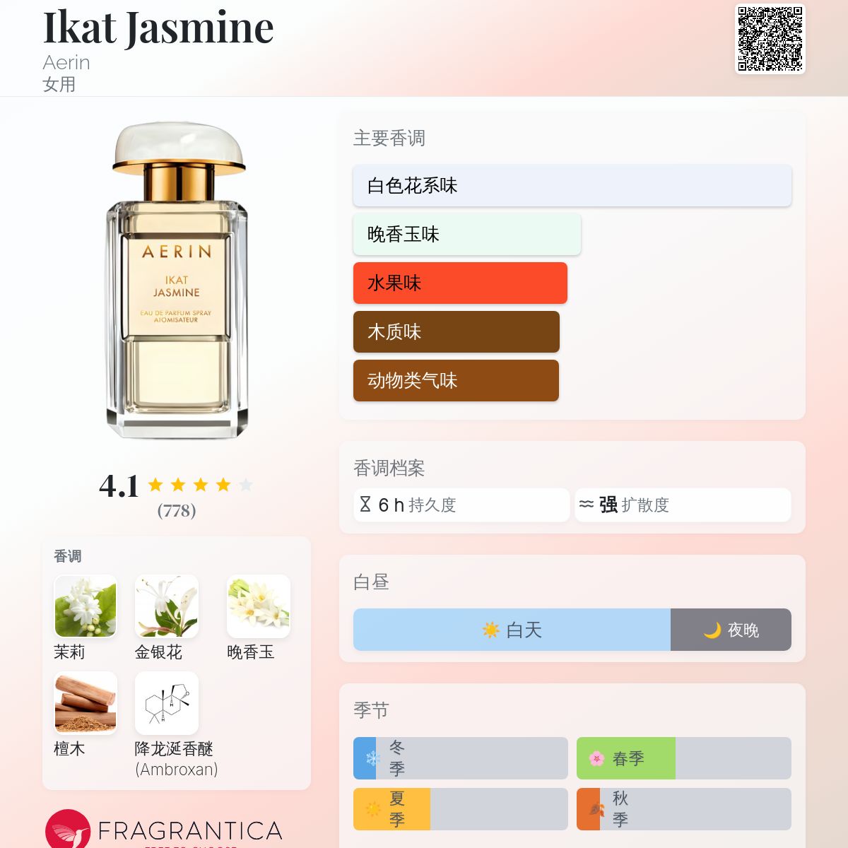 Ikat Jasmine Aerin 香水- 一款2013年女用香水