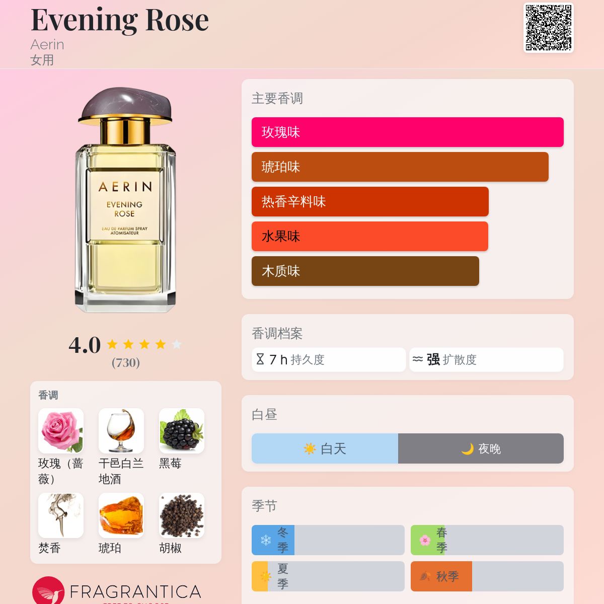 Evening Rose Aerin 香水- 一款2013年女用香水