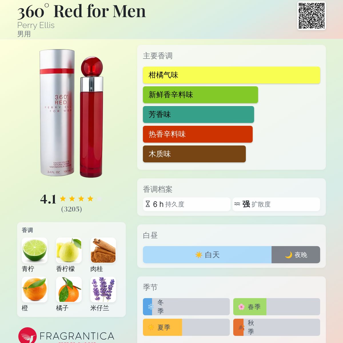 360° Red for Men Perry Ellis 古龙水- 一款2003年男用香水