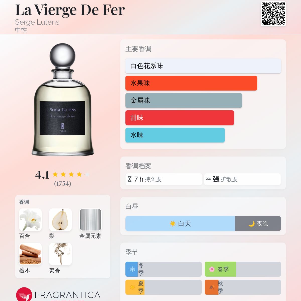 La Vierge De Fer Serge Lutens 香水- 一款2013年中性香水