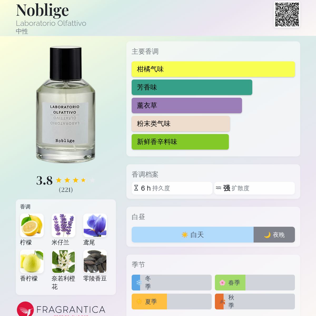 香水】Laboratorio Olfattivo Noblige 【公式通販】