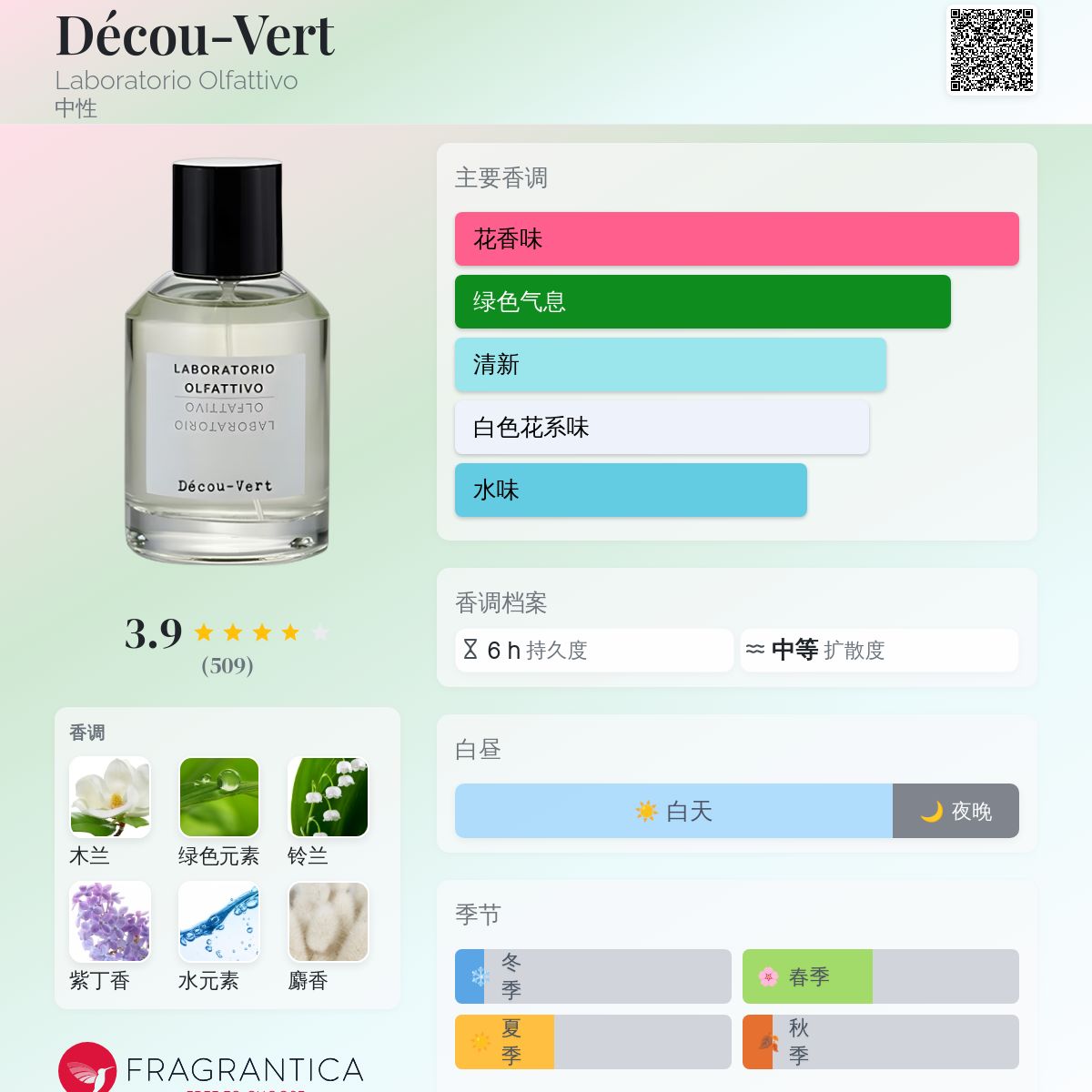 Décou-Vert Laboratorio Olfattivo 香水- 一款2012年中性香水