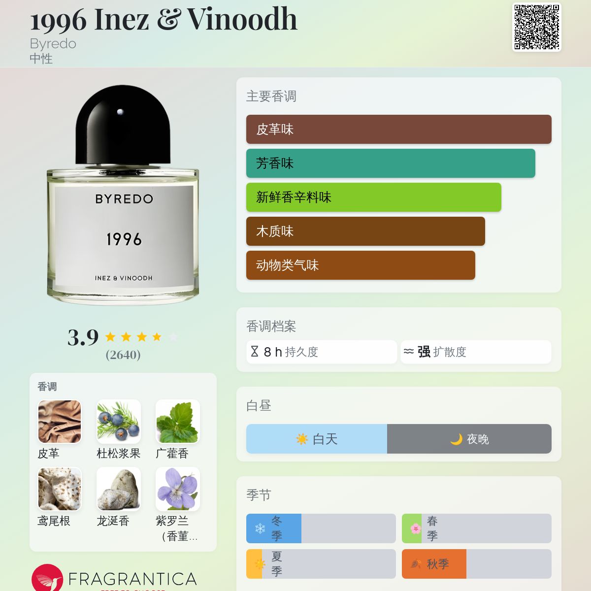 1996 Inez & Vinoodh Byredo 香水- 一款2013年中性香水