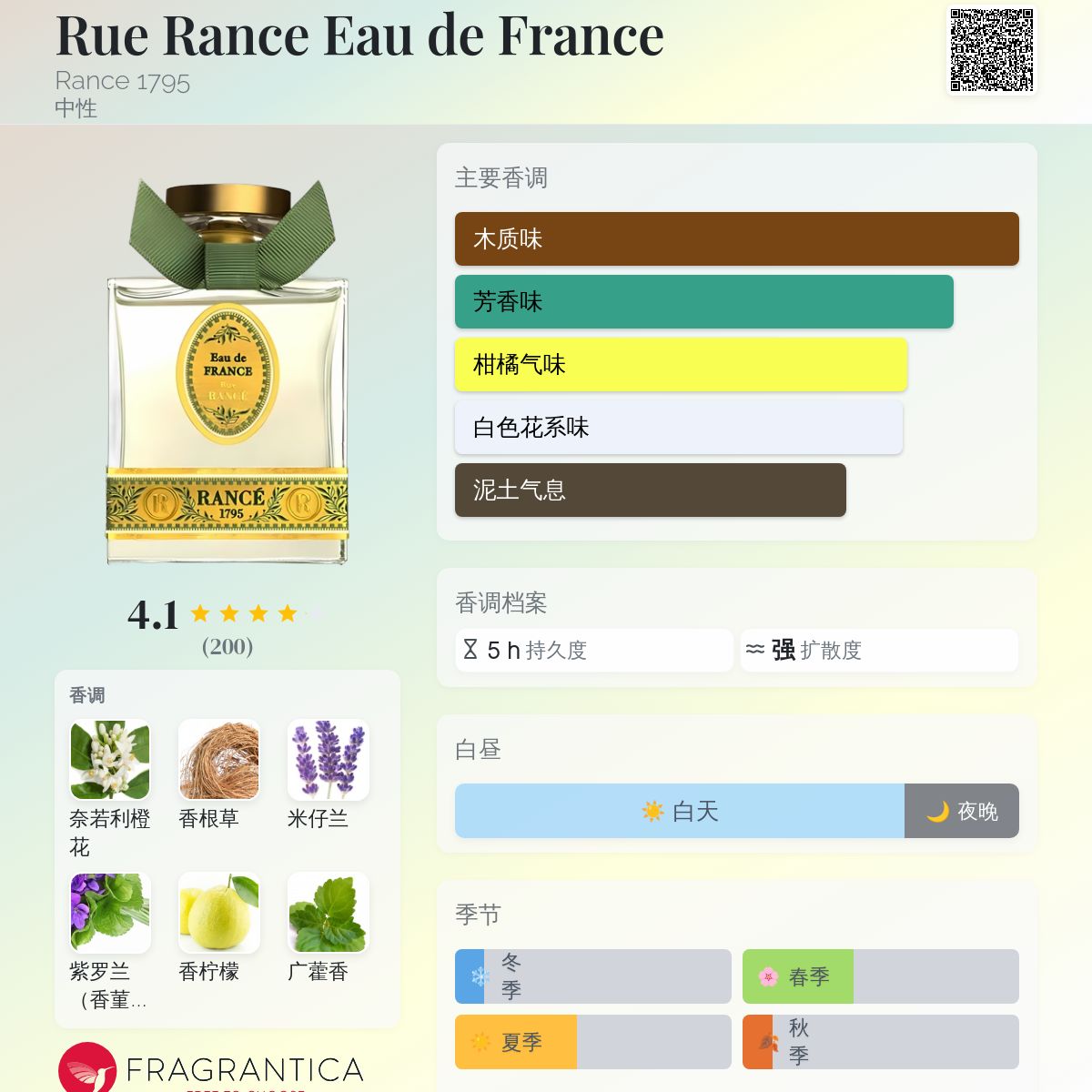 Rue Rance Eau de France Rance 1795 香水- 一款年中性香水