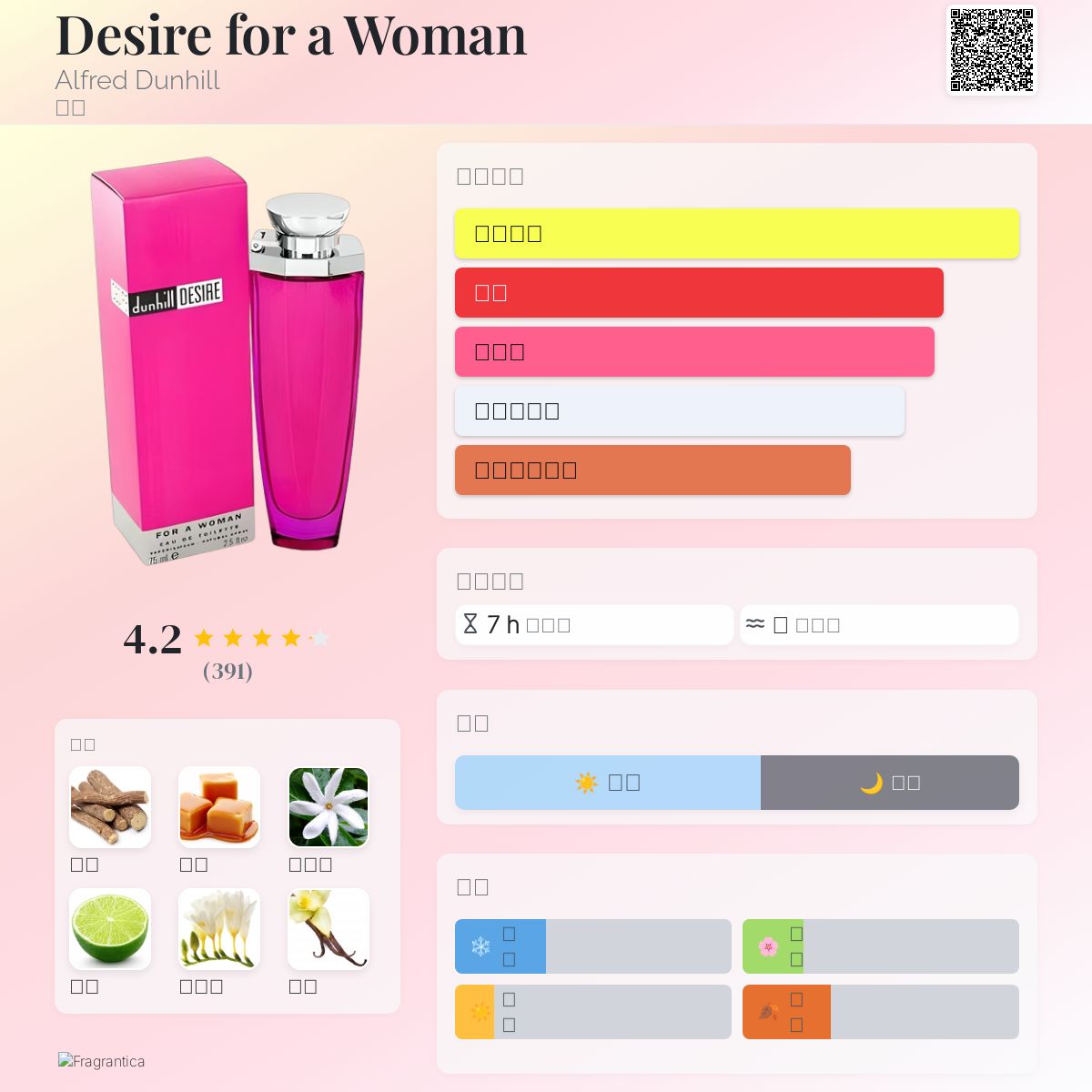 香水(女性用) dunhill DESIRE for a woman 50ml Desire for a Woman Alfred Dunhill perfume - a fragrance for women 2001
