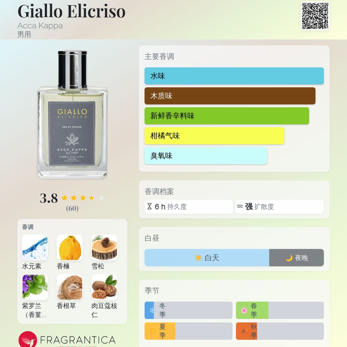Giallo Elicriso Acca Kappa 古龙水- 一款年男用香水