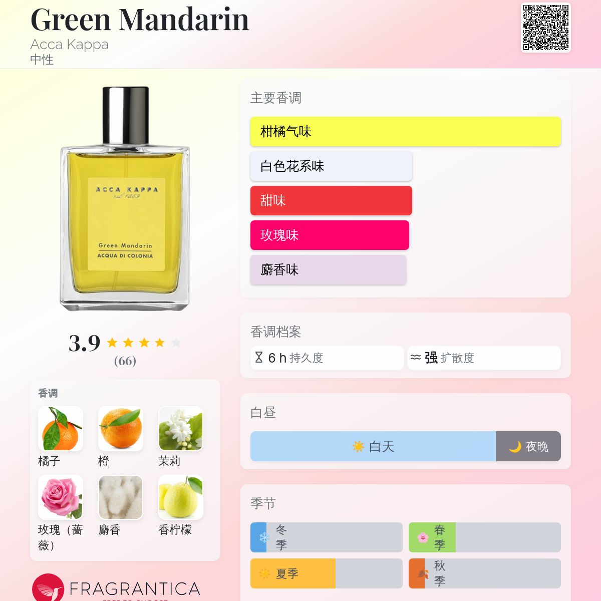 Green Mandarin Acca Kappa 香水- 一款2013年中性香水