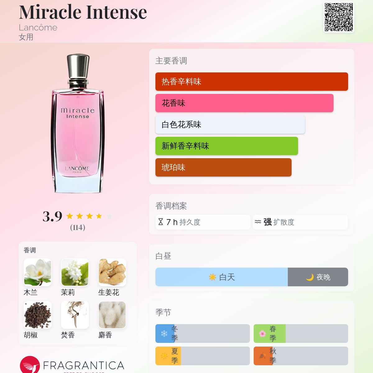 Miracle Blossom Eau De Parfum Spray-50ml/1.7oz, by Lancome
