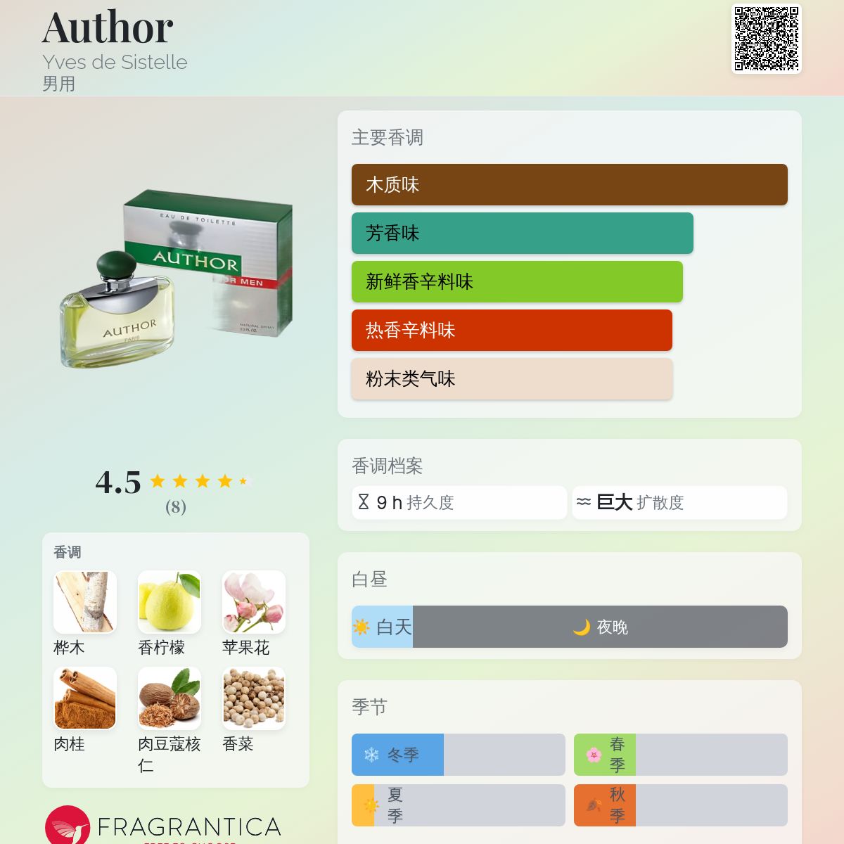 Author Yves de Sistelle 古龙水- 一款年男用香水
