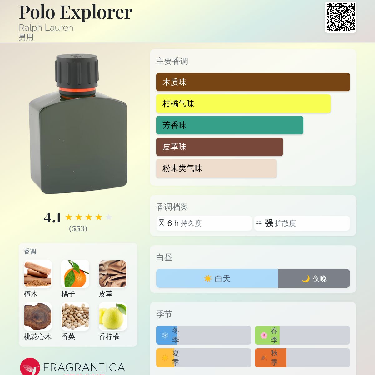 香水(男性用) POLO Ralph Lauren  EXPLORER Polo Explorer Ralph Lauren cologne - a fragrance for men 2007
