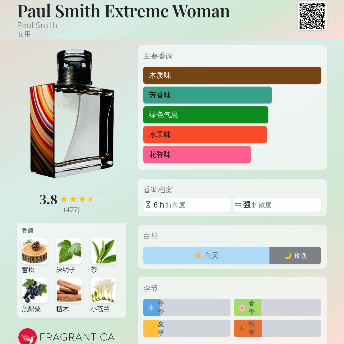 Paul Smith Extreme Woman Paul Smith 香水- 一款2003年女用香水