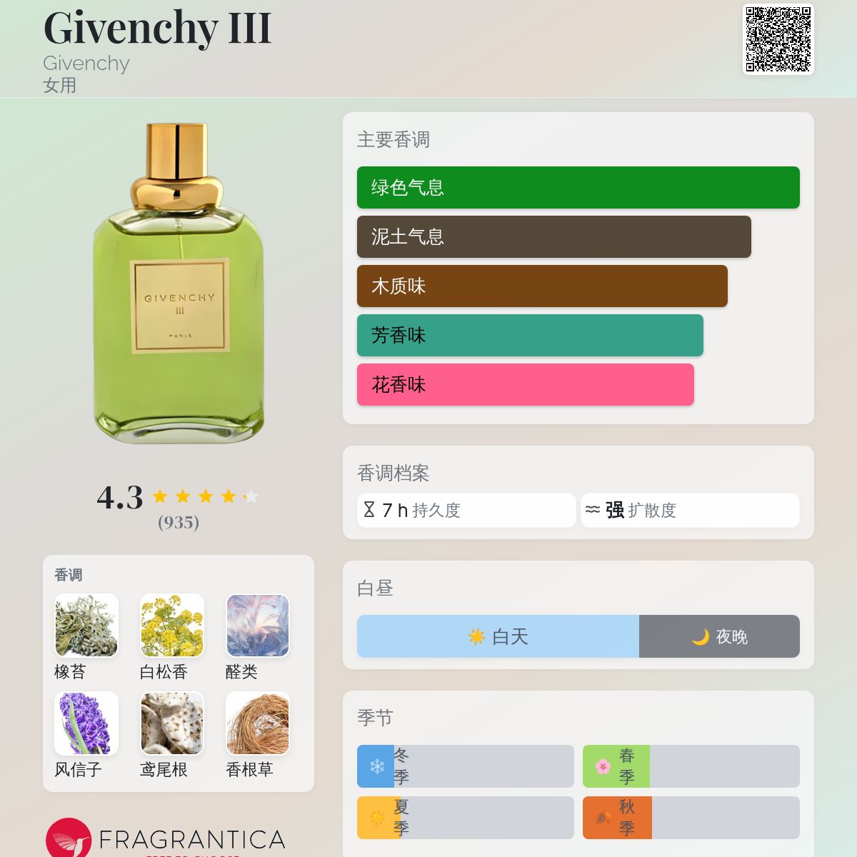 Givenchy III Givenchy 香水- 一款1970年女用香水