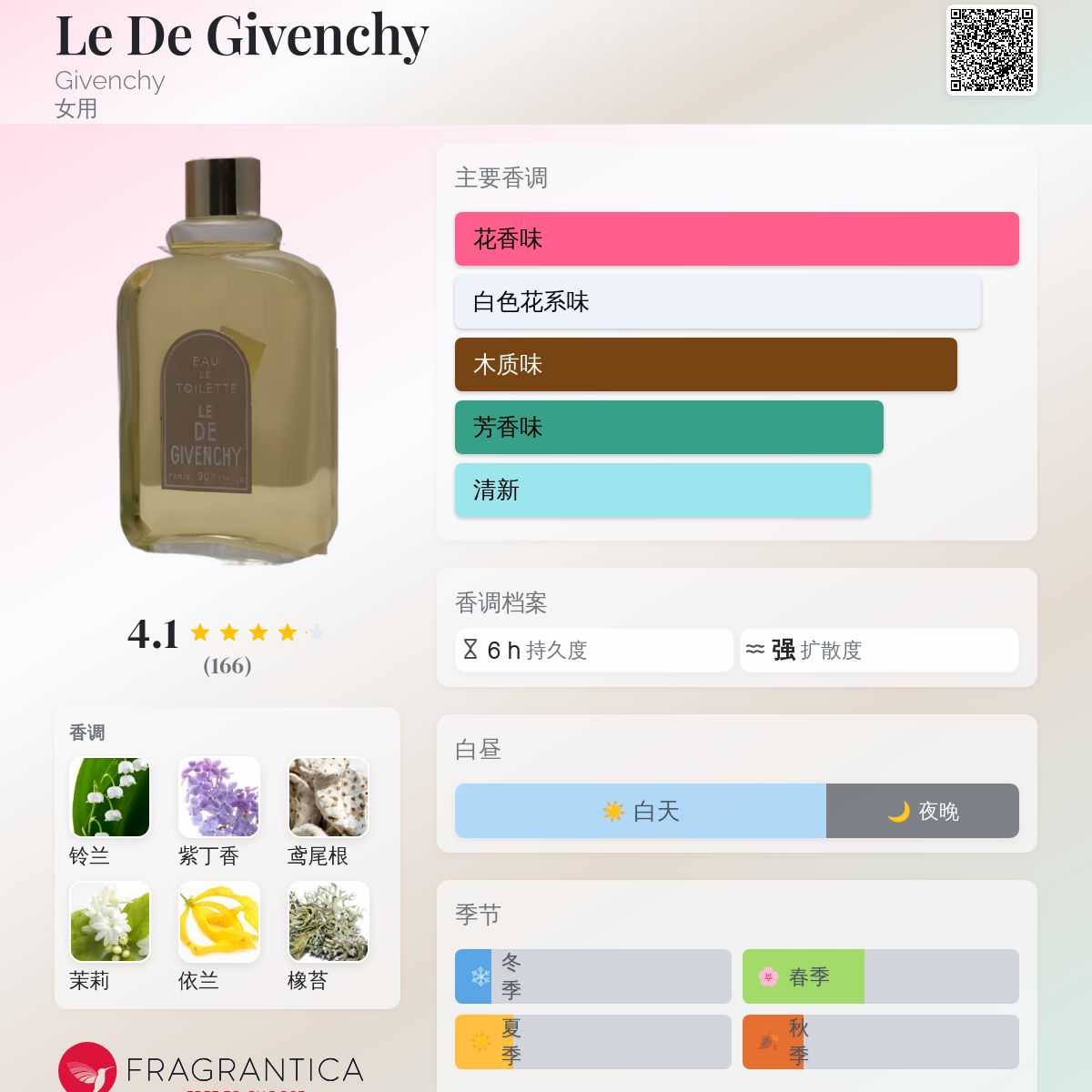 Le De Givenchy Givenchy 香水- 一款1957年女用香水