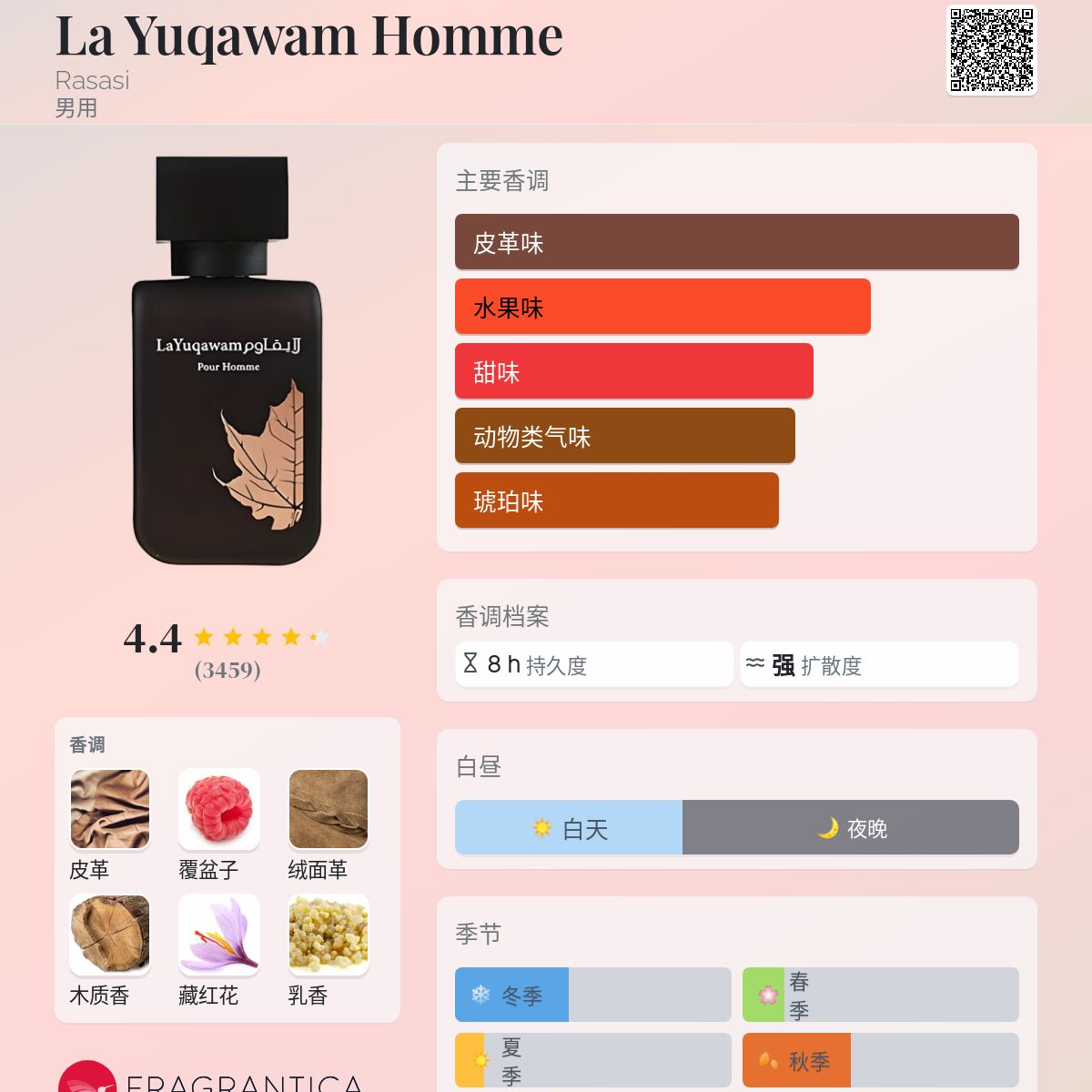 Amazon.com : La Yuqawam Men - EDP 75 ml - Rasasi by Rasasi