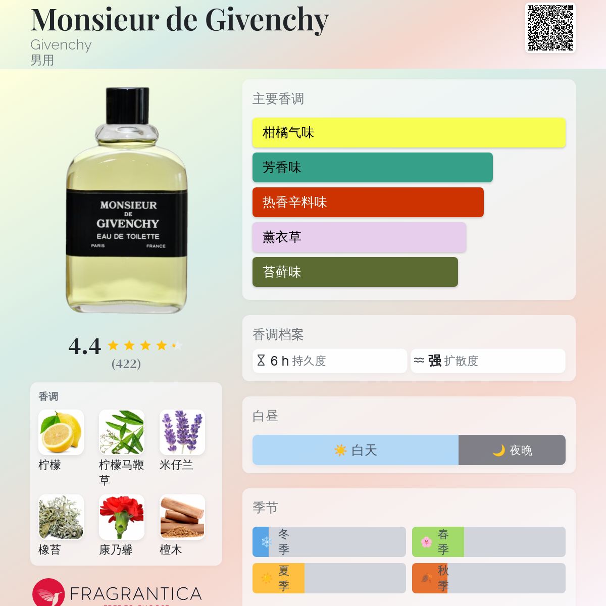 Monsieur de Givenchy Givenchy 古龙水- 一款1959年男用香水