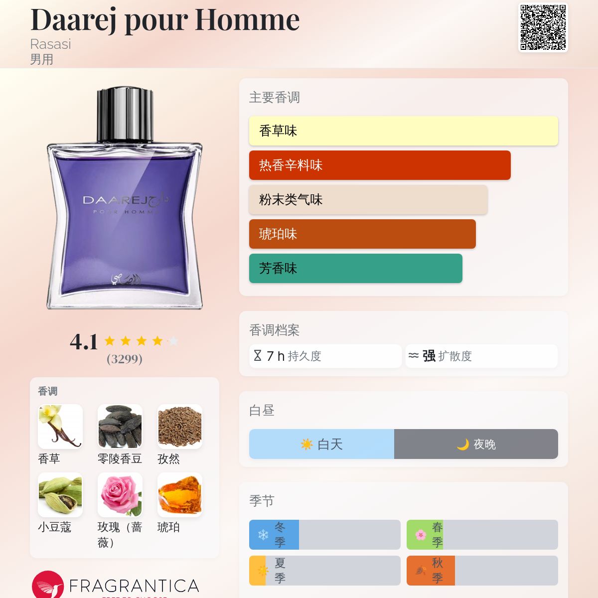 Daarej pour Homme Rasasi 古龙水- 一款年男用香水