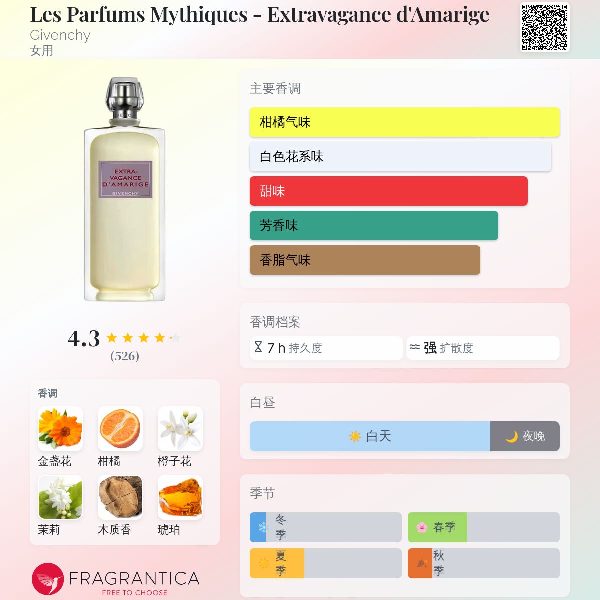 Les Parfums Mythiques - Extravagance d'Amarige Givenchy 香水- 一款