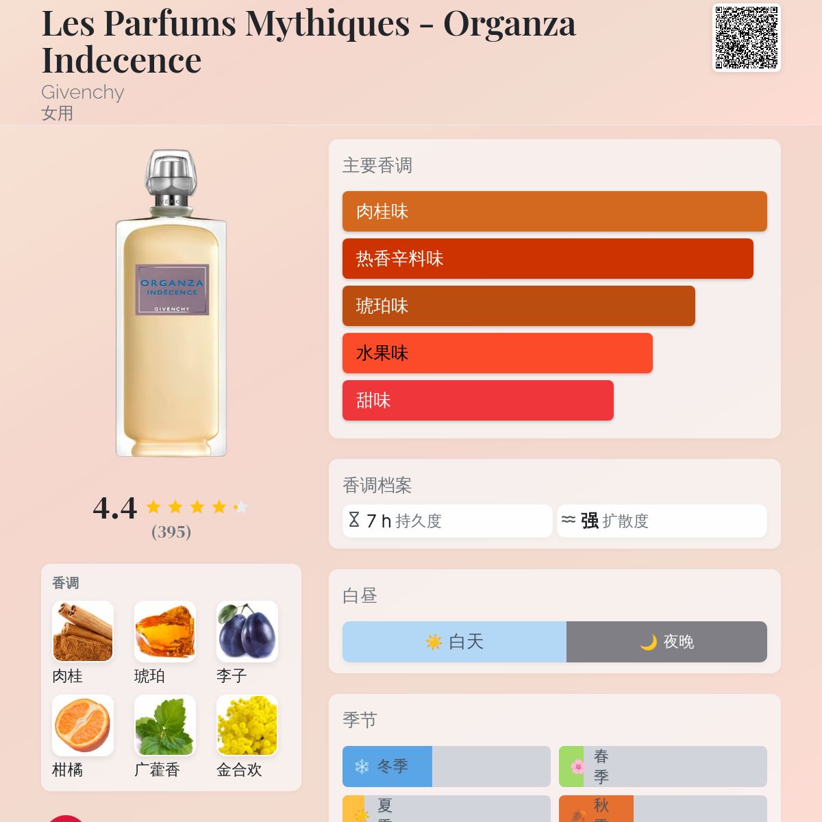 Les Parfums Mythiques - Organza Indecence Givenchy 香水- 一款2007